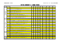 040314★幼稚園評価報告★資料④-2アンケート集計★評議員.pdfの1ページ目のサムネイル