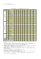 060205　資料④園評価アンケート　学校運営協議会委員.pdfの1ページ目のサムネイル