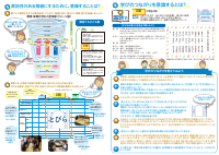 02_「港区版 架け橋期のカリキュラム」リーフレット.pdfの2ページ目のサムネイル