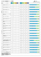 幼稚園評価（保護者）.pdfの1ページ目のサムネイル