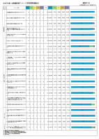 幼稚園評価（学校運営協議会）.pdfの1ページ目のサムネイル
